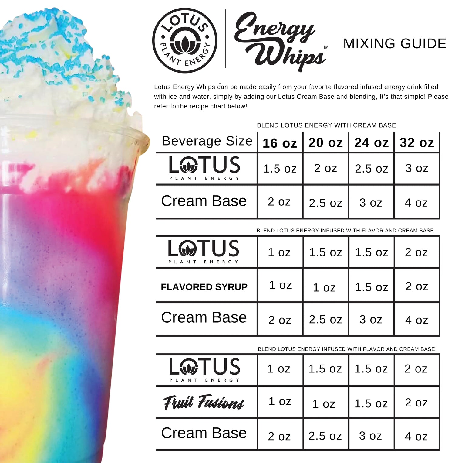 Recipe guide