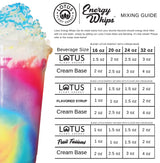 Recipe guide