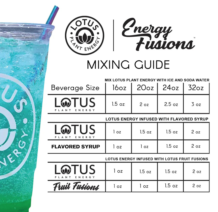 Mixing Guide - Energy Fusions